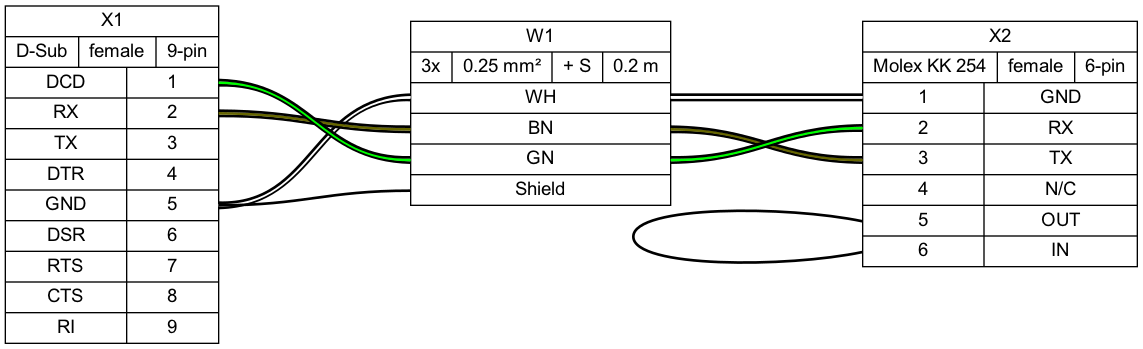Sample output diagram