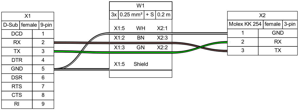 Sample output diagram