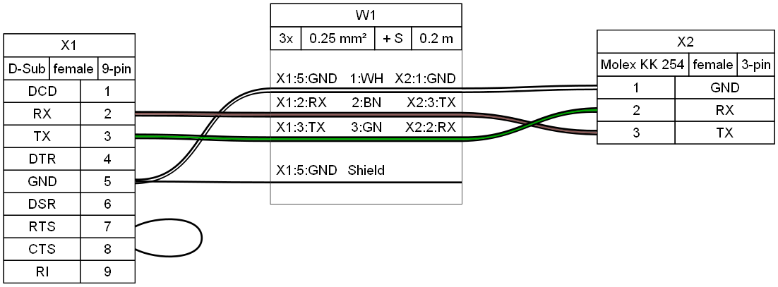 Sample output diagram