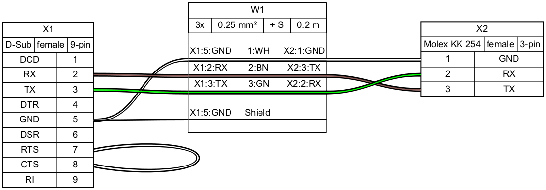 Sample output diagram