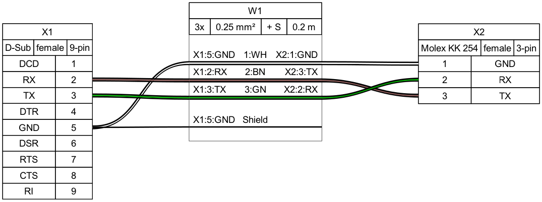 Sample output diagram