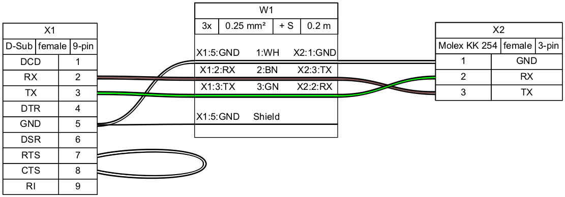 Sample output diagram