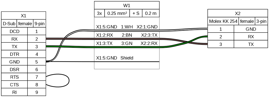 Sample output diagram