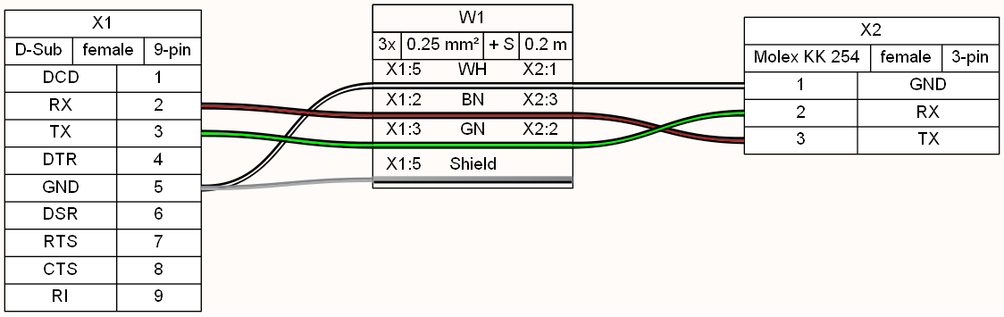 Sample output diagram