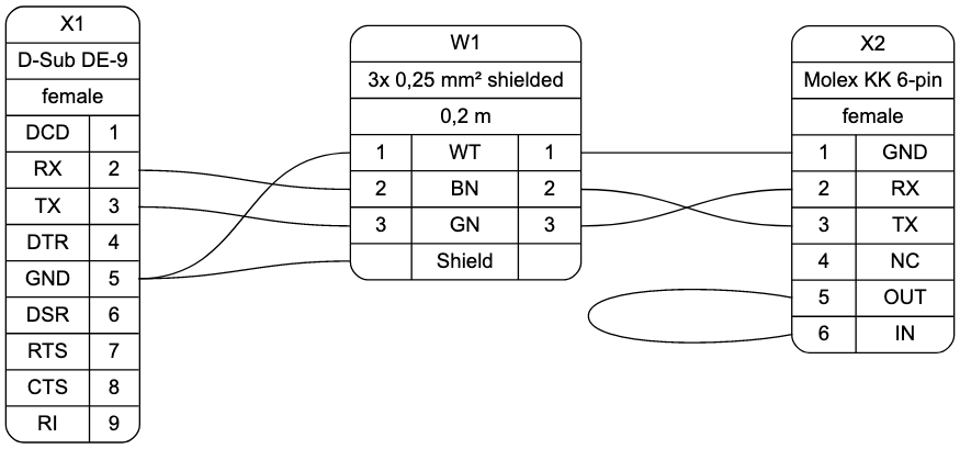 Sample output diagram