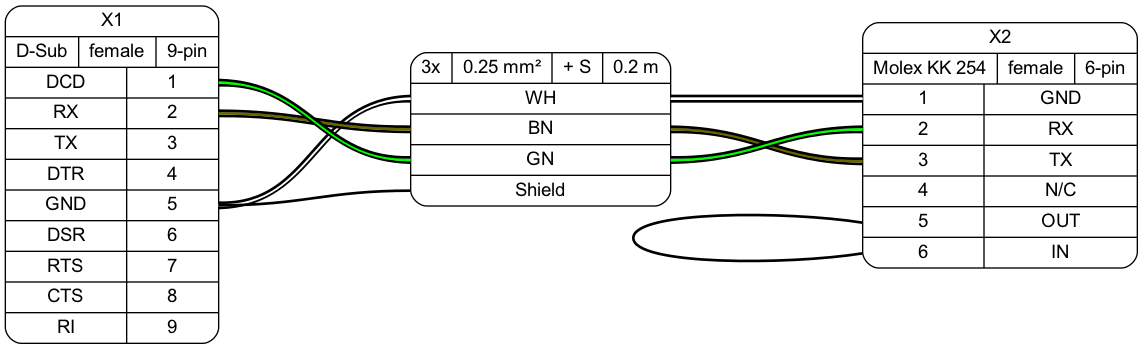 Sample output diagram