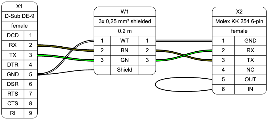 Sample output diagram