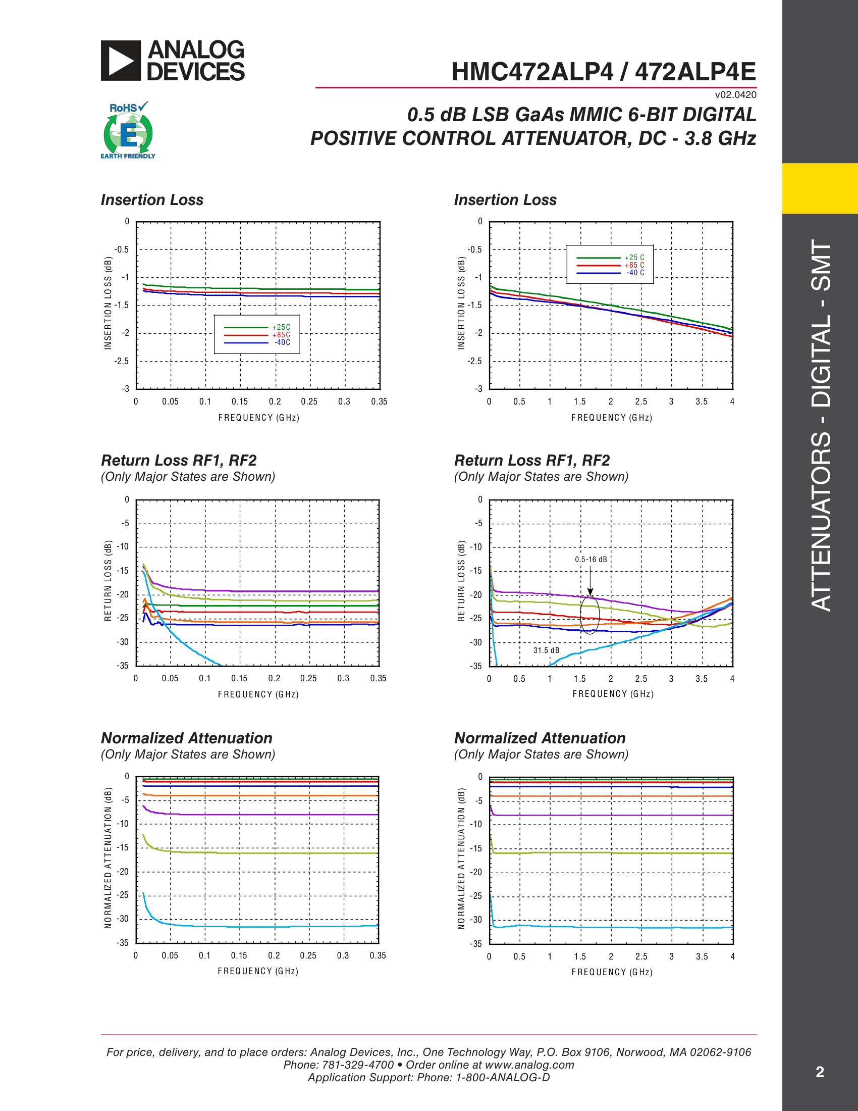Page 2 - Performance Graphs