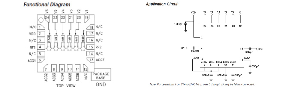 Functional Diagram and Application Circuit
